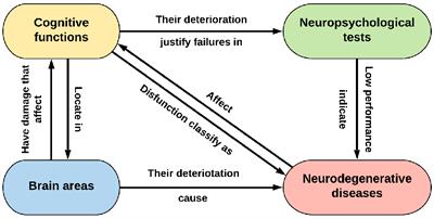 Integrative Base Ontology for the Research Analysis of Alzheimer’s Disease-Related Mild Cognitive Impairment